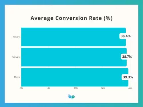 Against All Odds – Take A Look At March Now