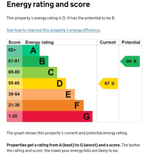 EPCs - Unreliable, Inaccurate And Misleading Which? Finds