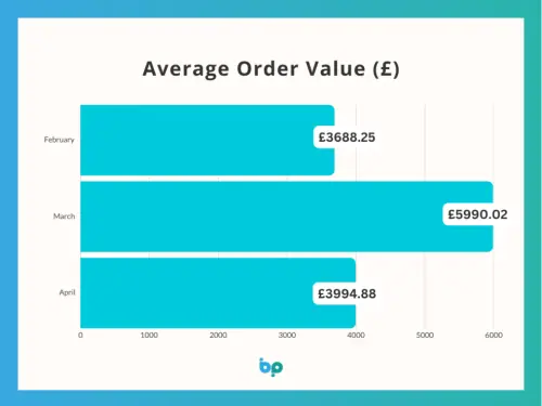 Business Barometer Steady But With Seasonal Challenges
