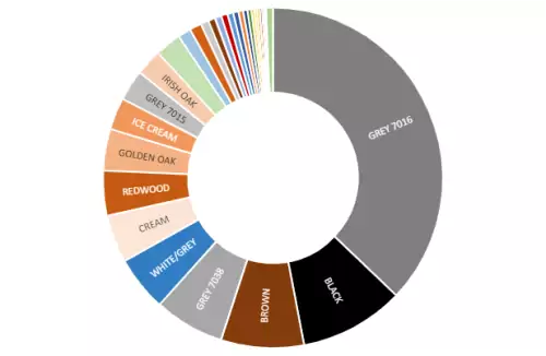 Matching The Vent To The Frame