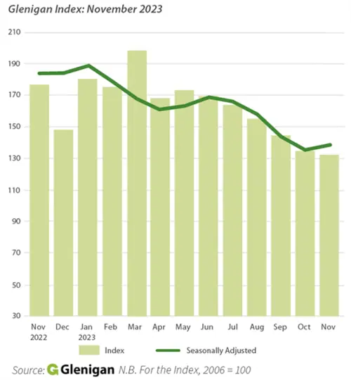 2023 - Glad To See You Go