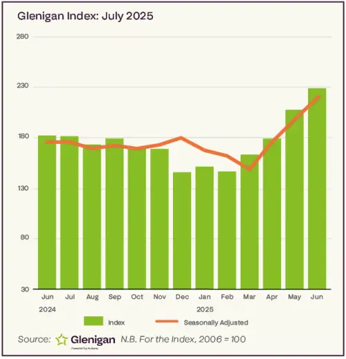 Sun Is Shining, Construction Is Hot