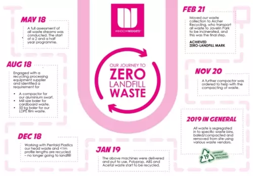 2Â½ Year Wait Then Sustainability Comes Along Like London Buses