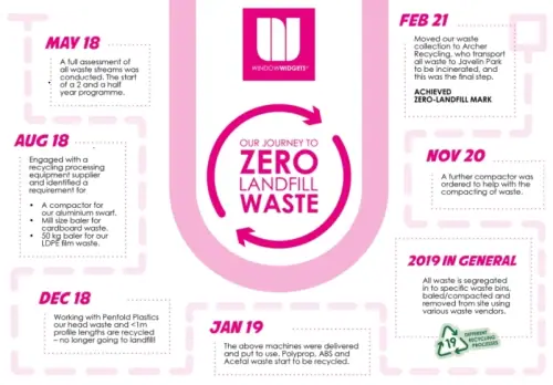 21/2 Year Wait Then Sustainability Comes Along Like London Buses