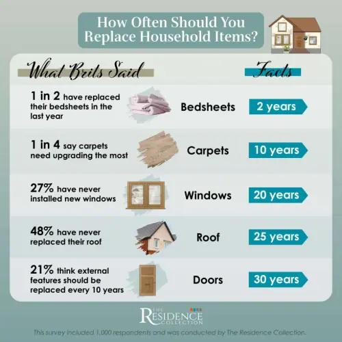 Can We Really Move And Is Love And Affection On Hold?