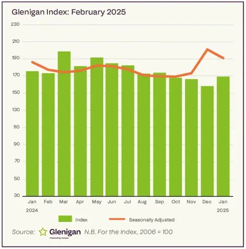 Heady Resi - All Go As Housing Blossoms