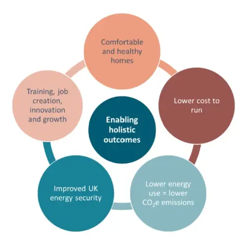 Retrofit Hub Creates Greener Homes Hubbub 