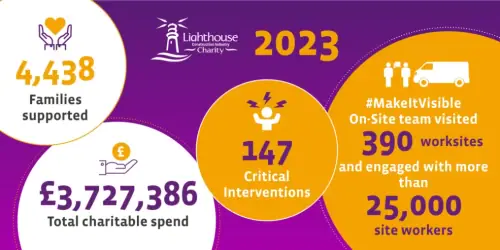 Lighthouse Family Lifted 4,438 in 2023